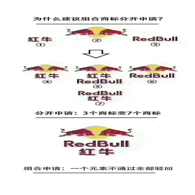 商標(biāo)建議分開(kāi)注冊(cè)為妙！